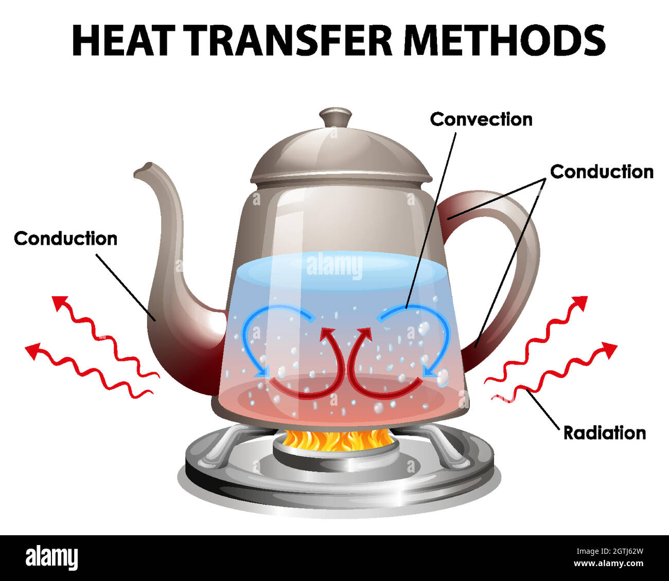 Steam for heat transfer фото 3