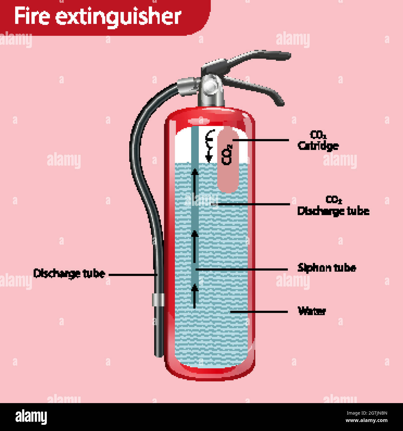 Diagram showing inside the fire extinguisher Stock Vector Image & Art