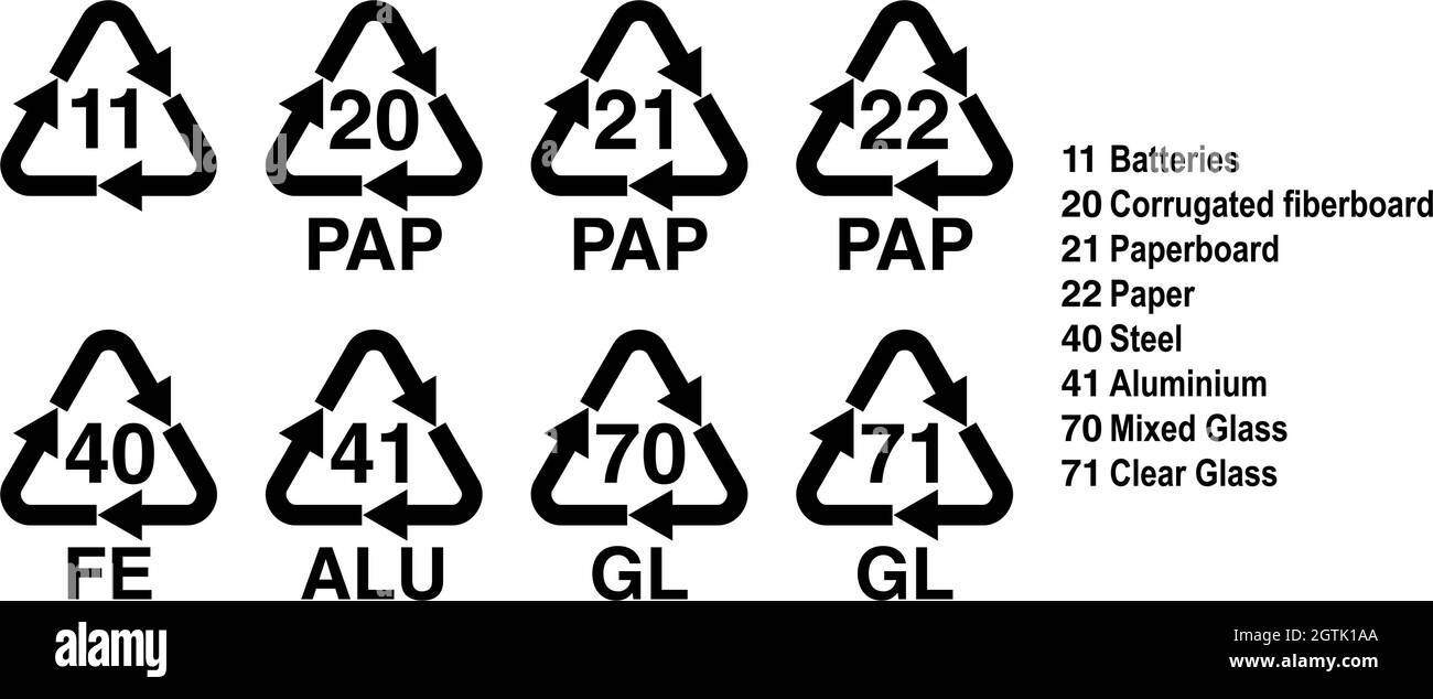 Paper, metals and glass recycling symbol, recycle triangle with number and identification code sign. Codes explained on the right. Stock Vector