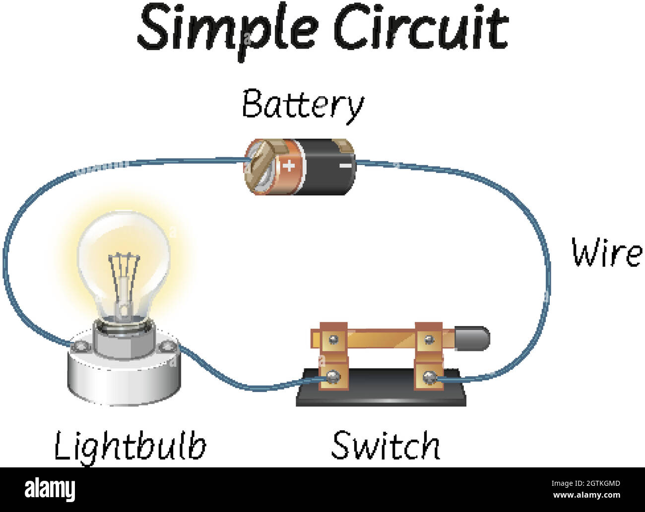 Science simple circuit diagrams Stock Vector