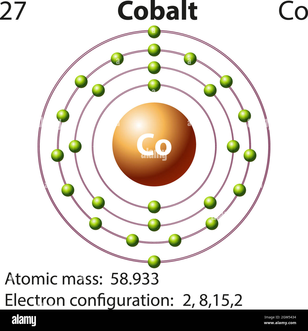 Symbol and electron diagram for Cobalt Stock Vector