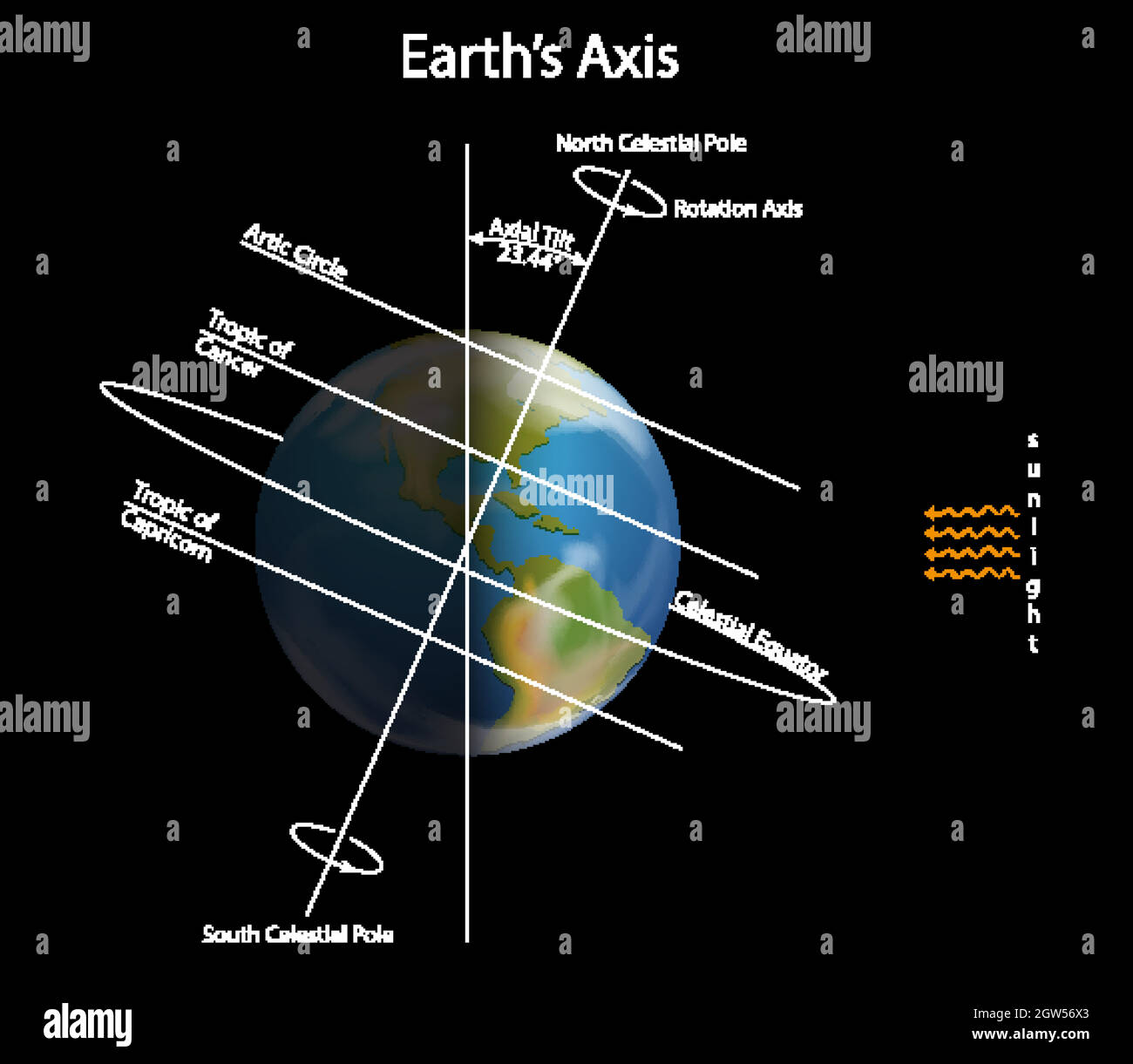 Diagram showing earth axis in dark space Stock Vector Image & Art Alamy