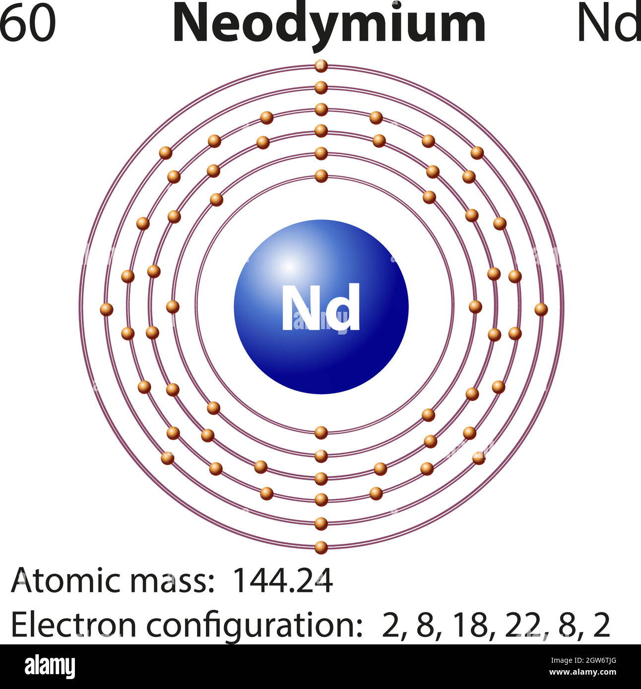 Symbol and electron diagram for Neodymium Stock Vector Image & Art Alamy