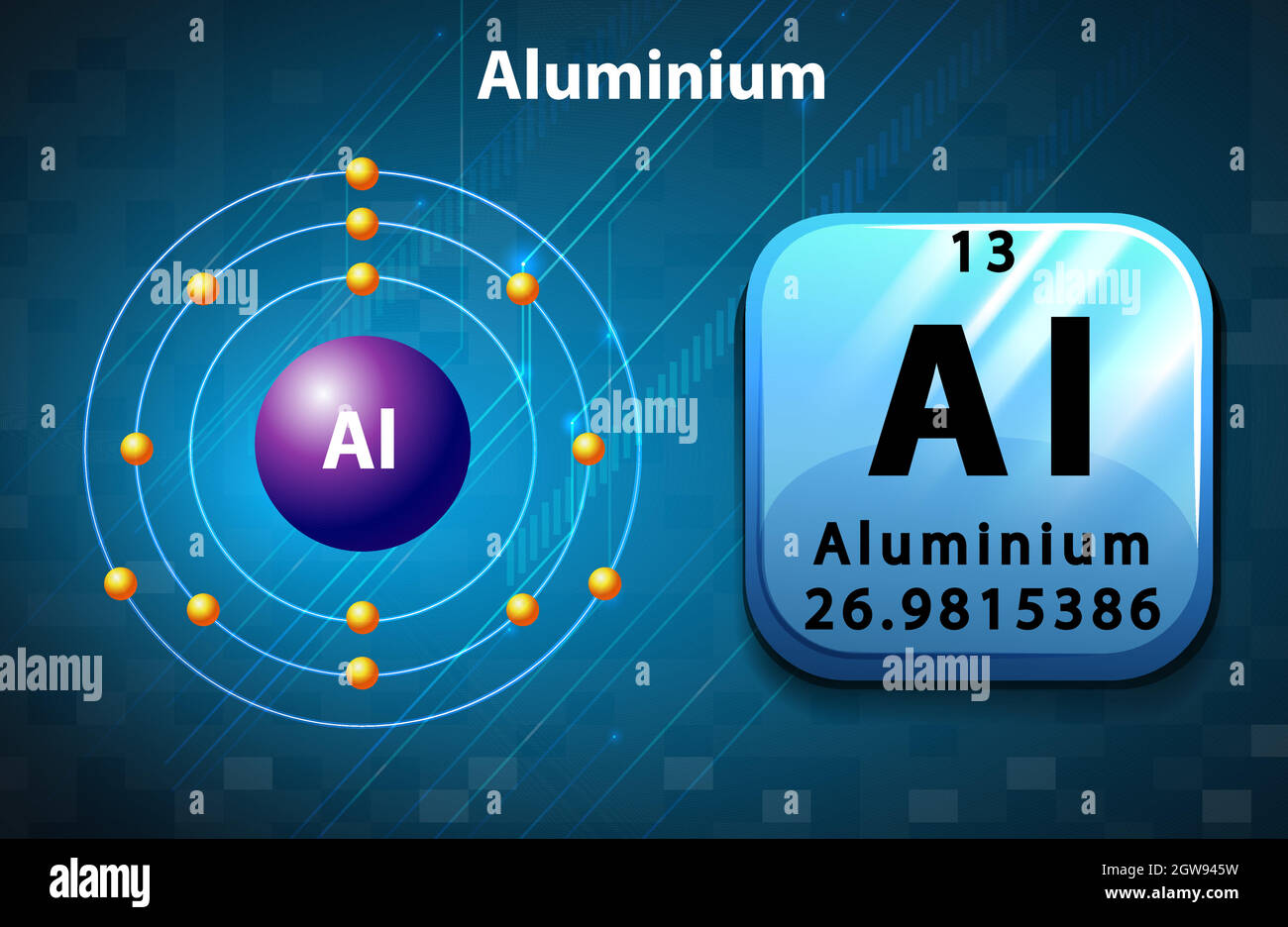 Bibliografie Belichamen bruid Poster of aluminium atom Stock Vector Image & Art - Alamy