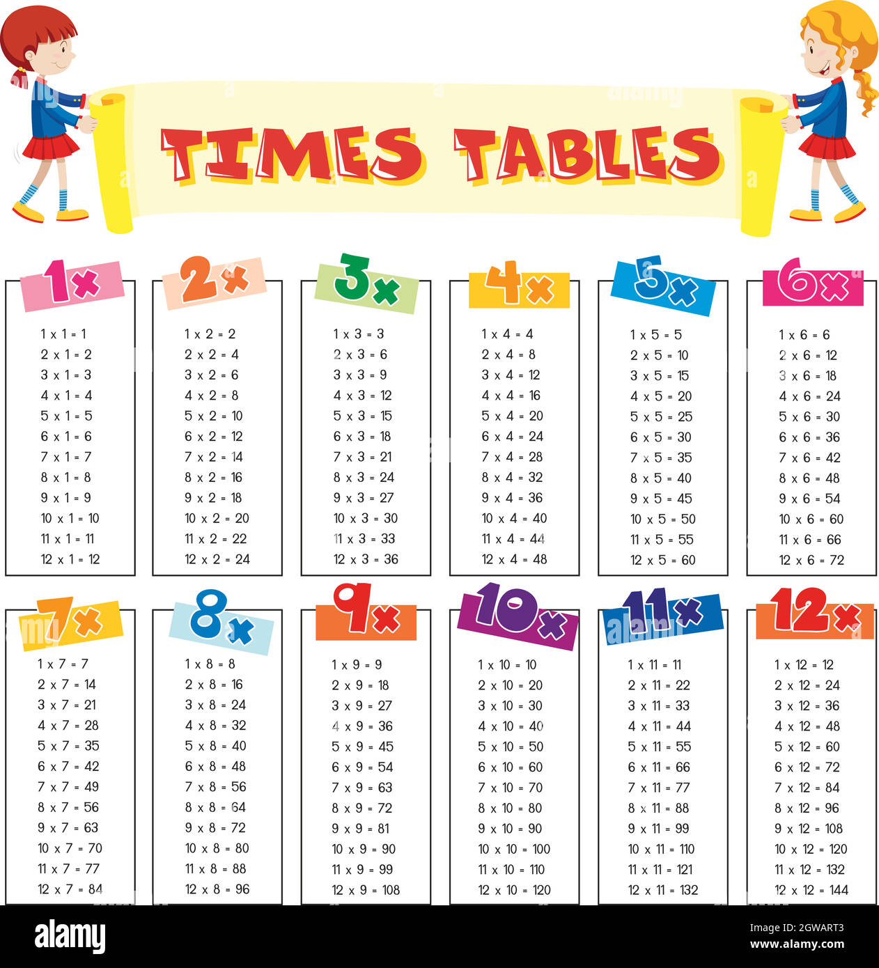 Times Tables High Resolution Stock Photography And Images Alamy