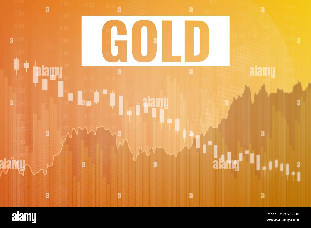Price change on trading Gold futures on yellow and orange finance