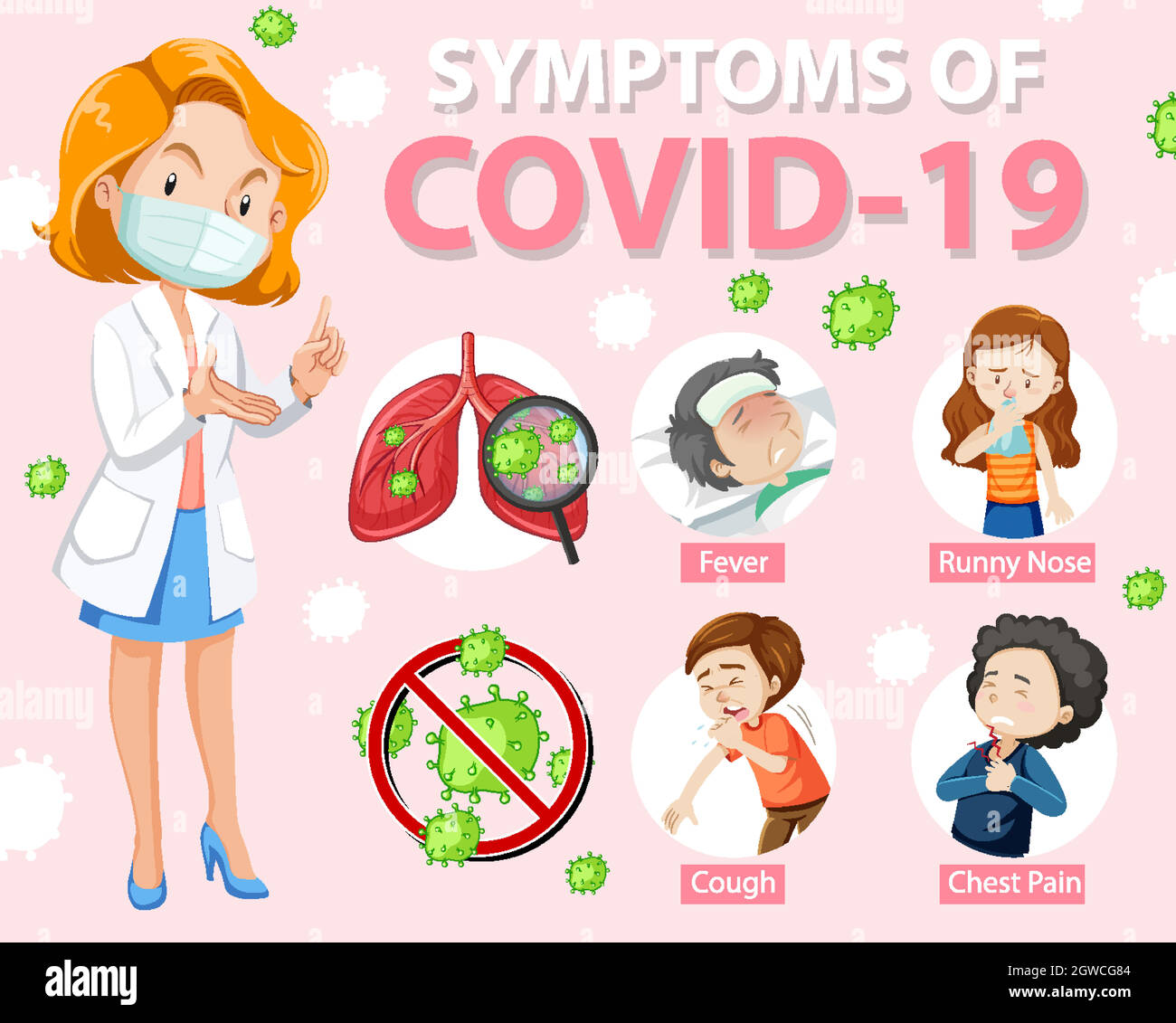 Symptoms of covid-19 or coronavirus cartoon style infographic Stock Vector