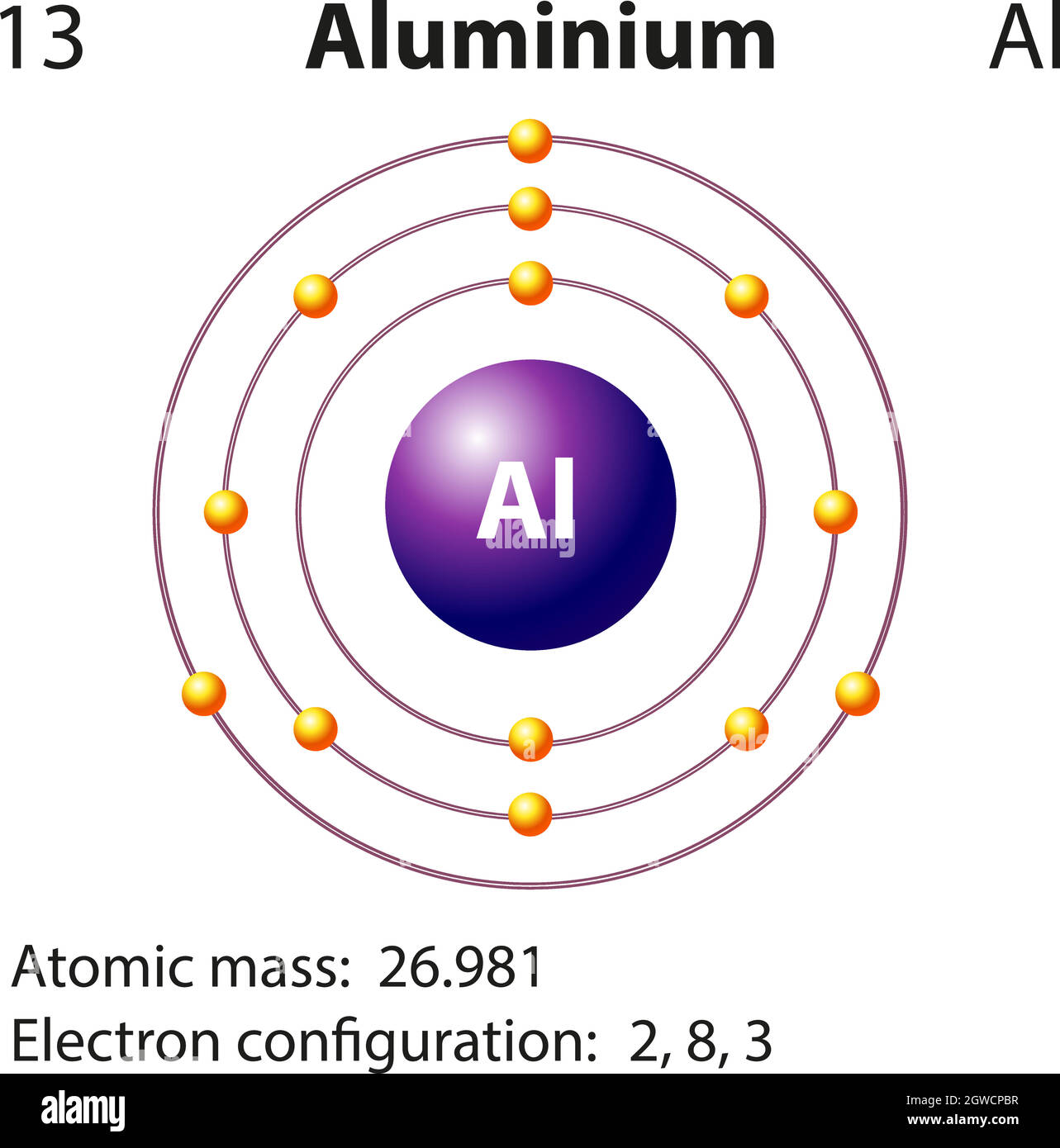 Basic diagram of an atom hi res stock photography and images Alamy Basic diagram of an atom hi res stock photography and images Alamy