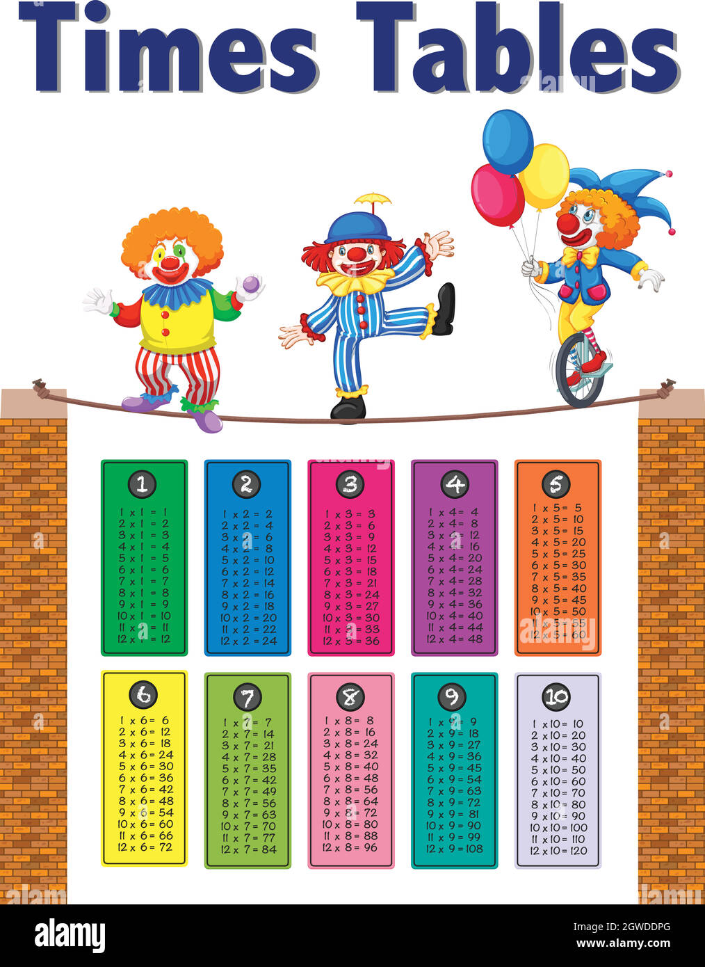 Math Times Tables Clown Theme Stock Vector
