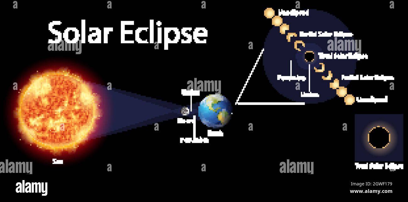 The Sun System Solar Eclipse