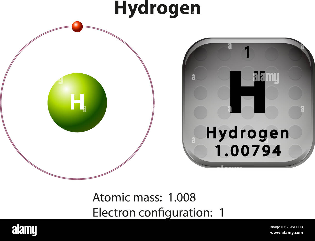 Symbol and electron diagram for Hydrogen Stock Vector Image & Art Alamy