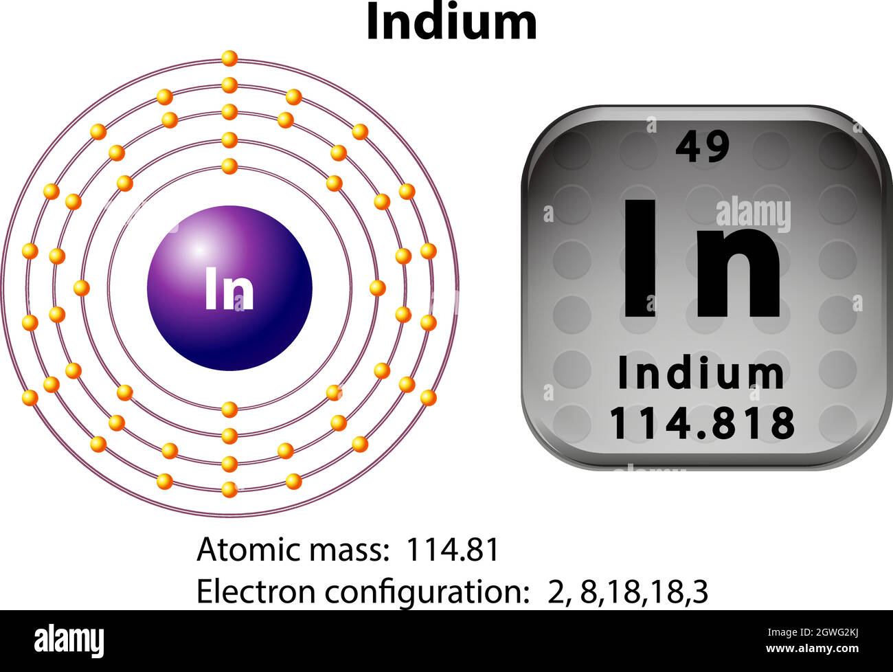Indium Lewis Dot Symbol Beryllium Facts, Symbol, Discovery, Properties ...