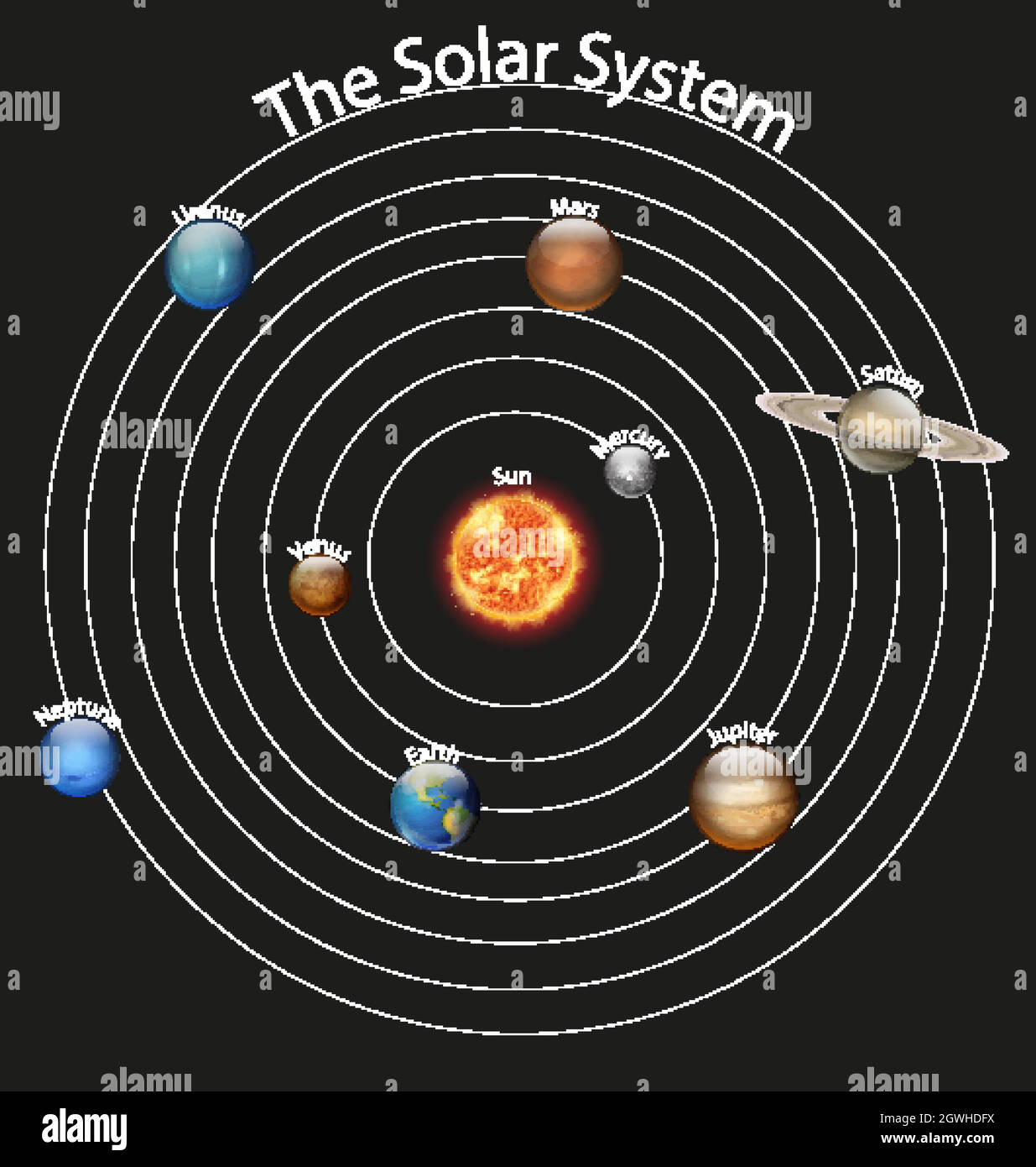 Diagram showing the solar system Stock Vector