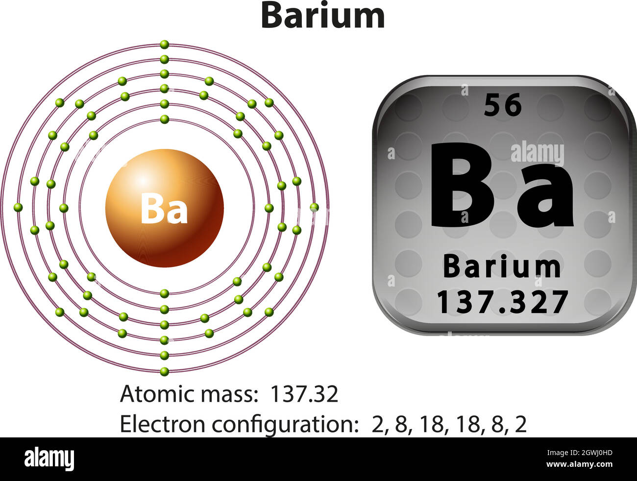 Orbital diagram for barium