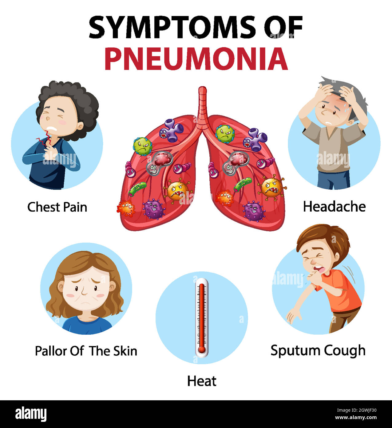 alamy.com/symptoms-of-pn...
