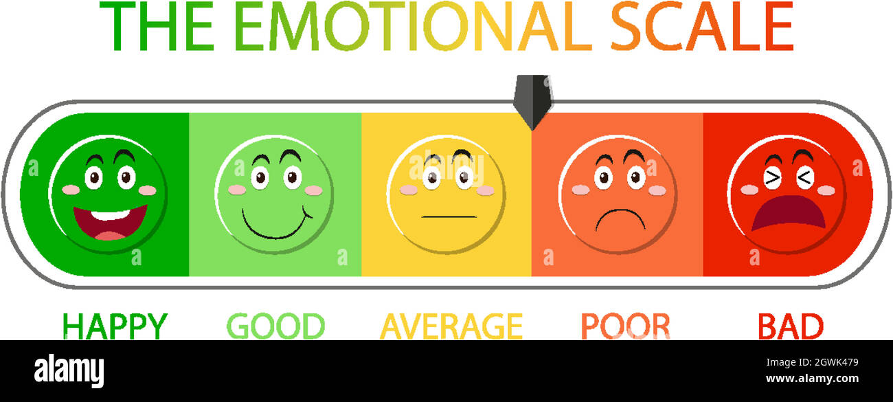 Emotional scale from green to red and face icons Stock Vector Image