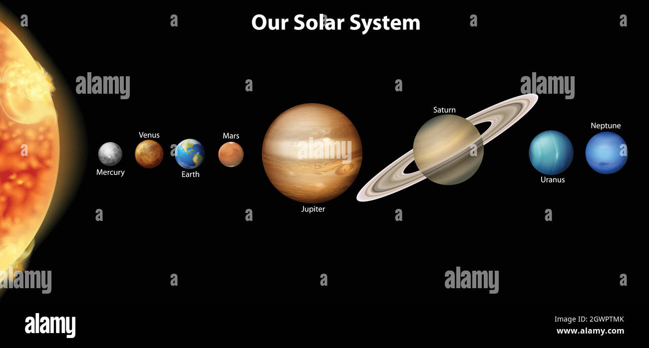 The Solar System Stock Vector Image & Art - Alamy