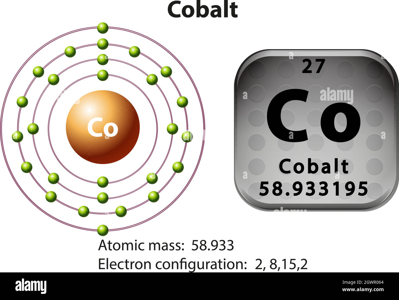 Symbol and electron diagram Cobalt Stock Vector