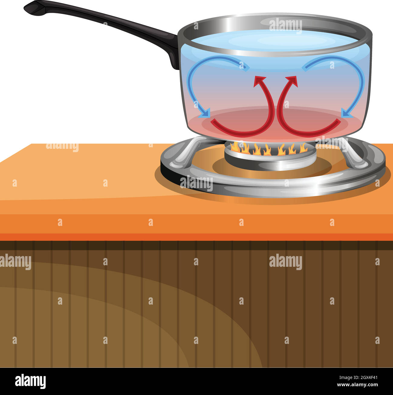 Convection Currents Stock Vector