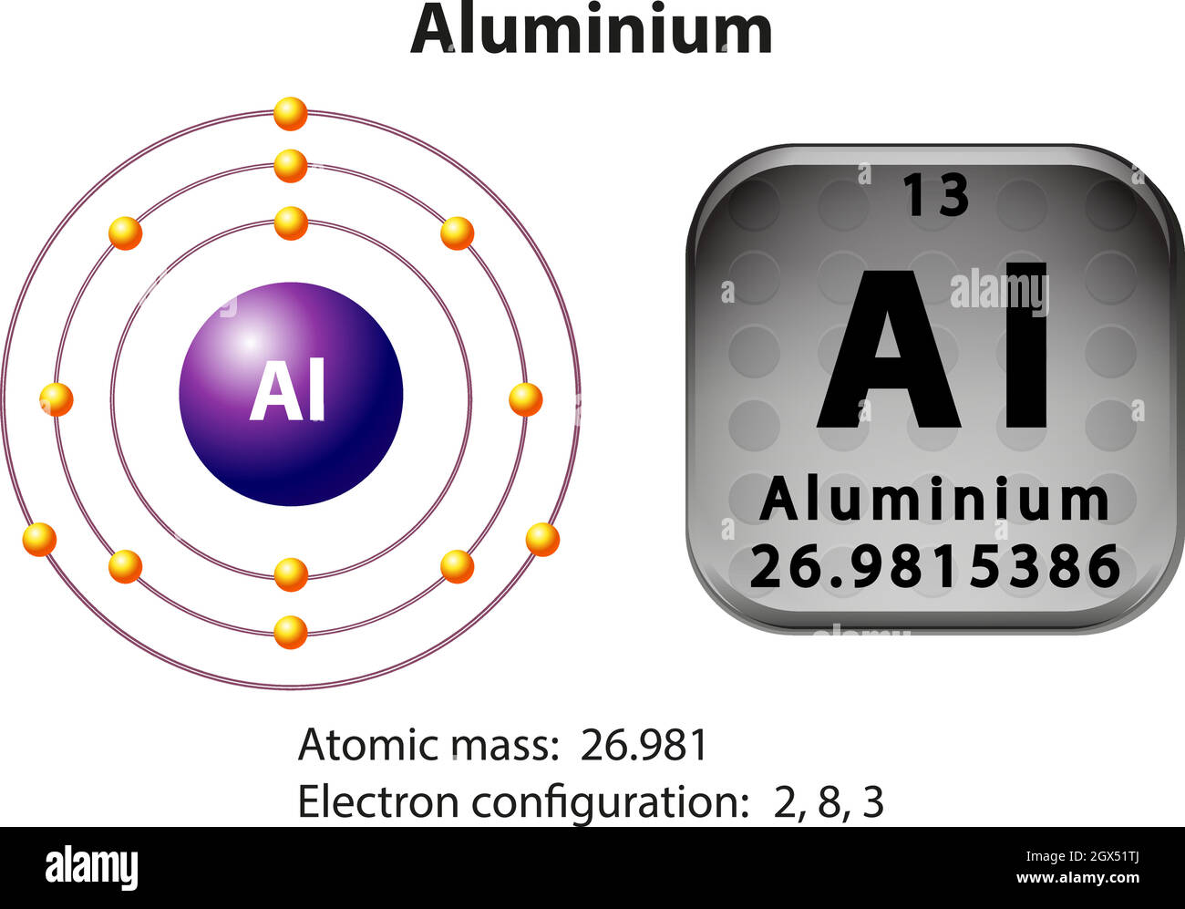 Aluminium Element Symbol