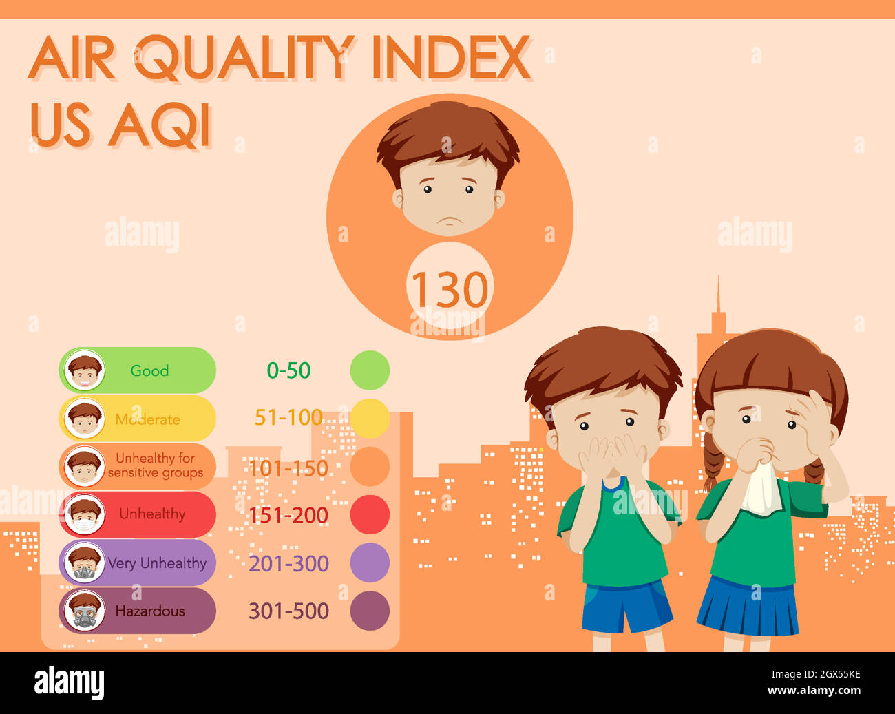 Air Pollution Chart For Kids