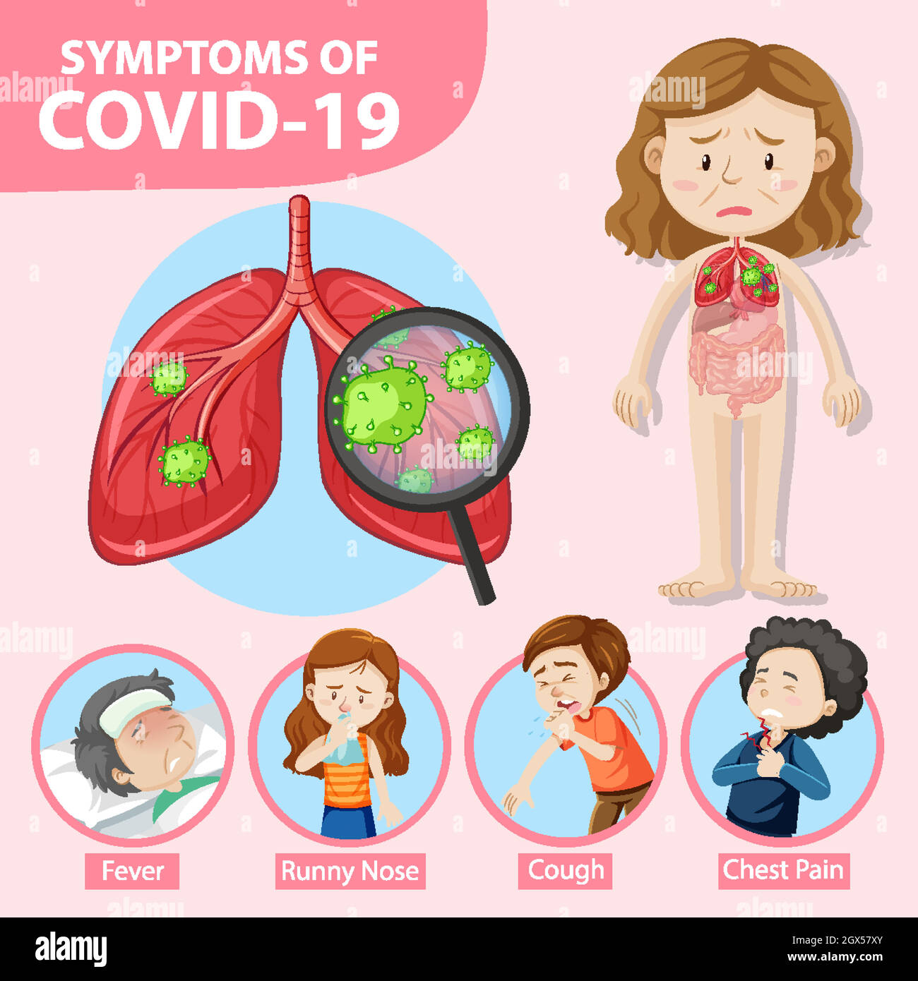 Symptoms of covid-19 or coronavirus cartoon style infographic Stock Vector