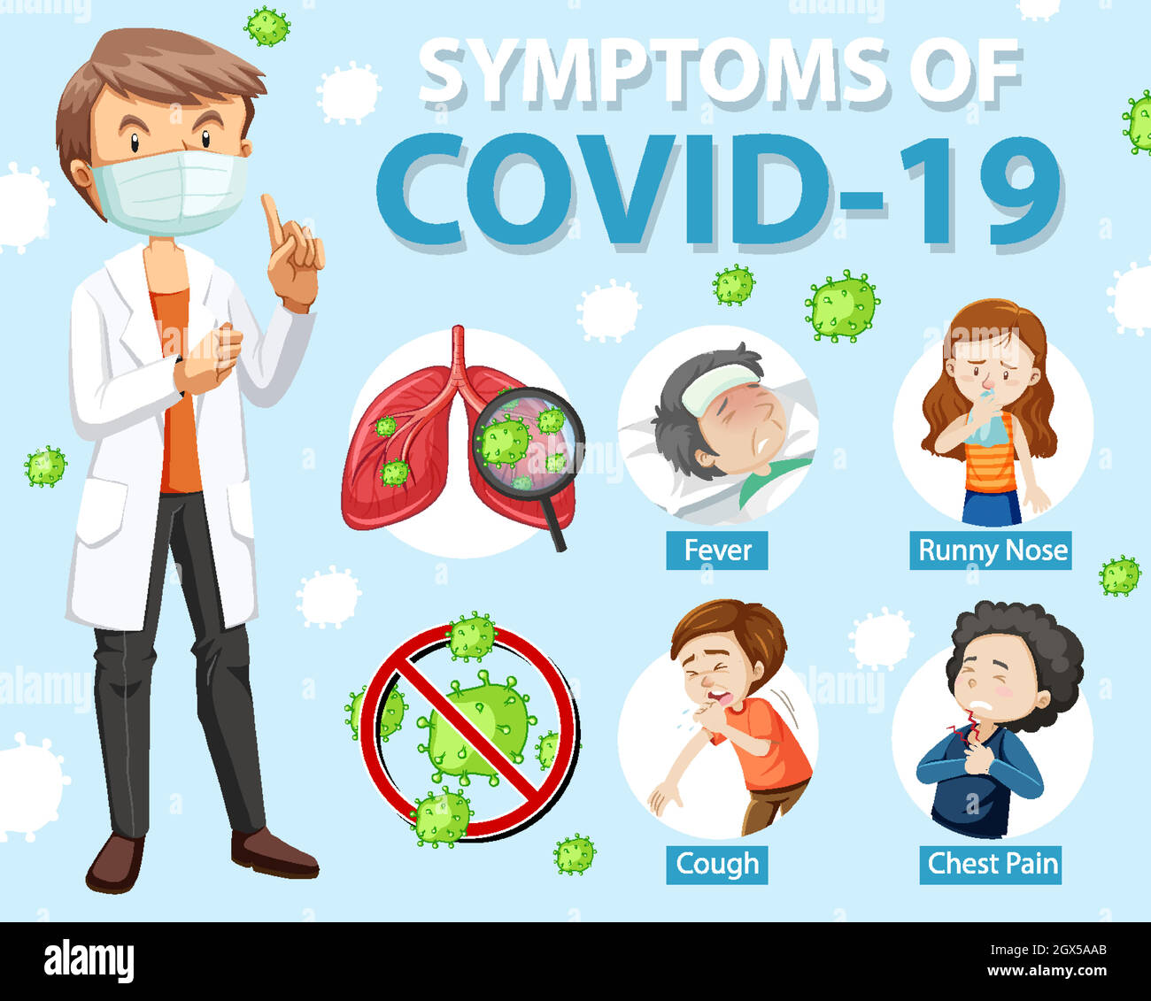 Symptoms of covid-19 or coronavirus cartoon style infographic Stock Vector