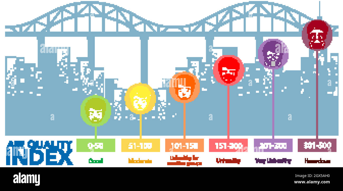 Diagram showing different levels of air quality with color scales Stock