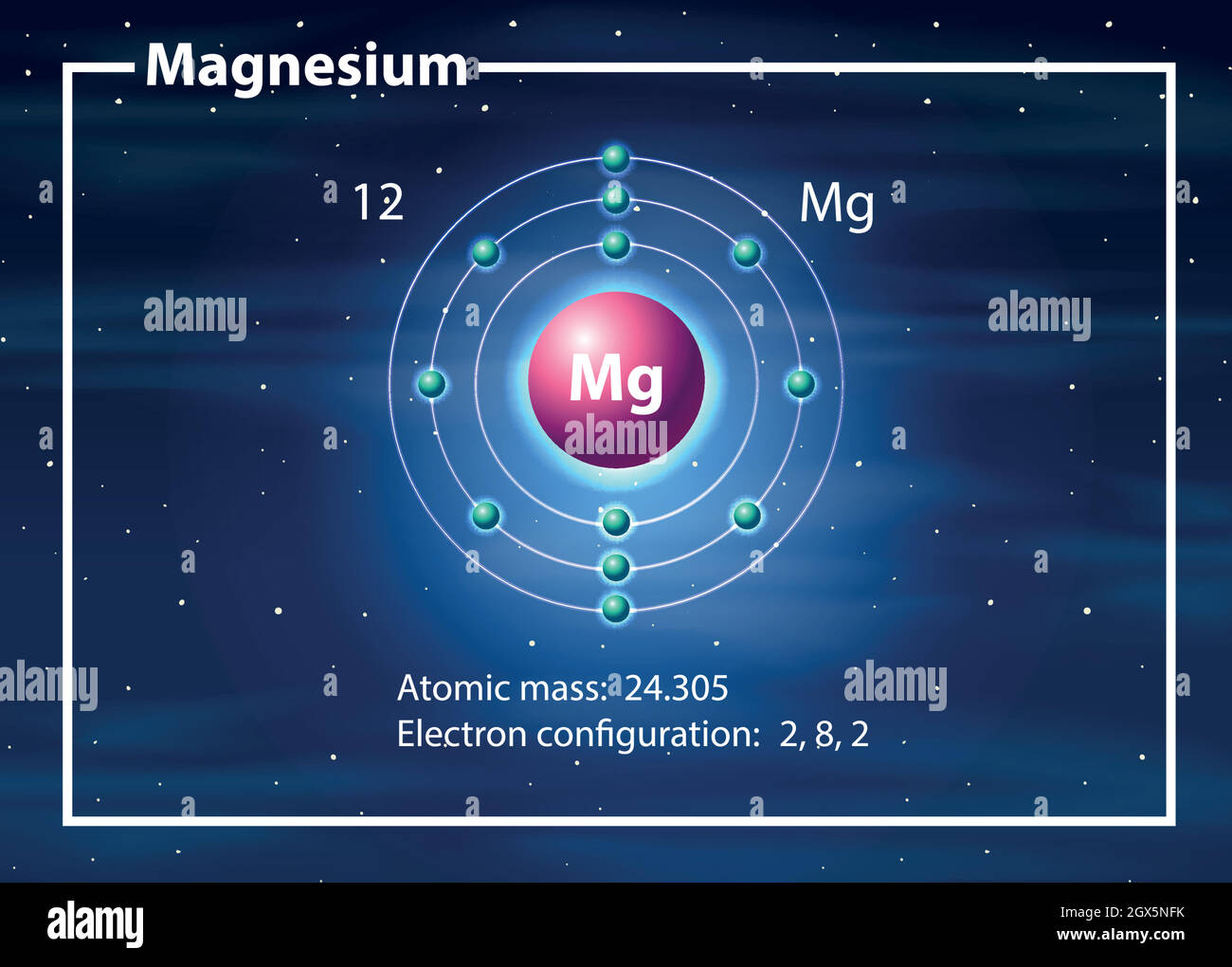 Atom structure magnesium hi-res stock photography and images - Alamy