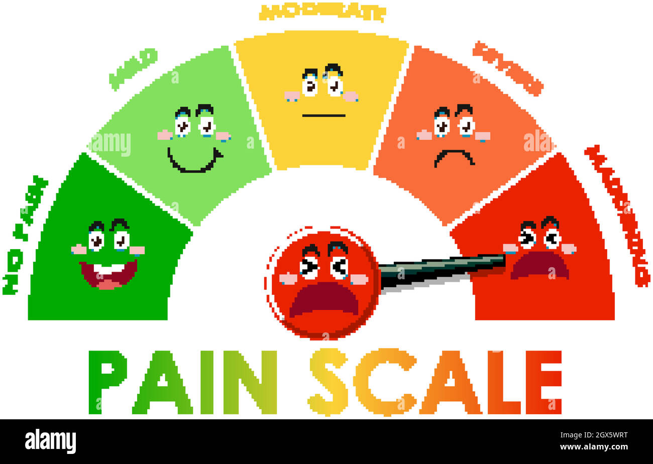 https://c8.alamy.com/comp/2GX5WRT/diagram-showing-pain-scale-level-with-different-colors-2GX5WRT.jpg