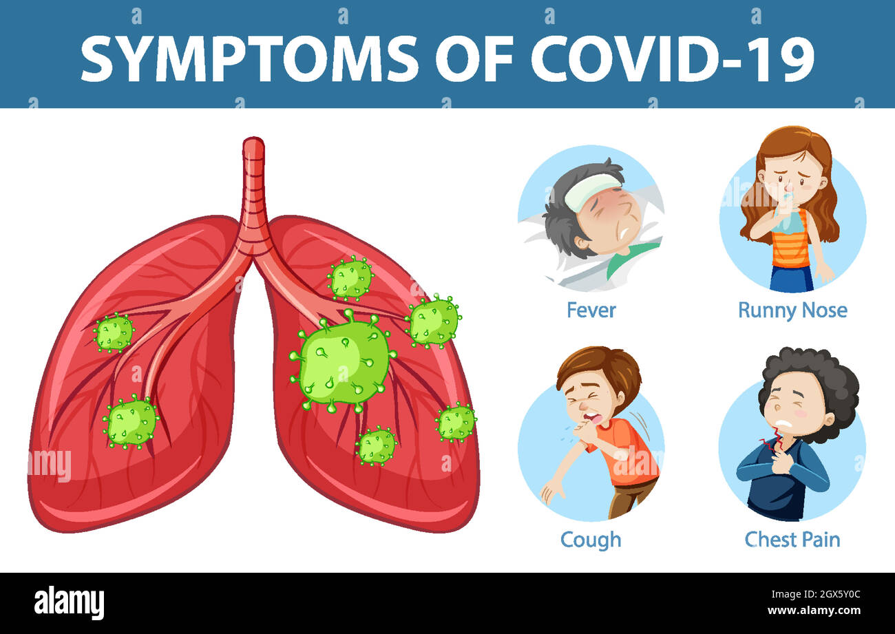 Symptoms of covid-19 or coronavirus cartoon style infographic Stock Vector