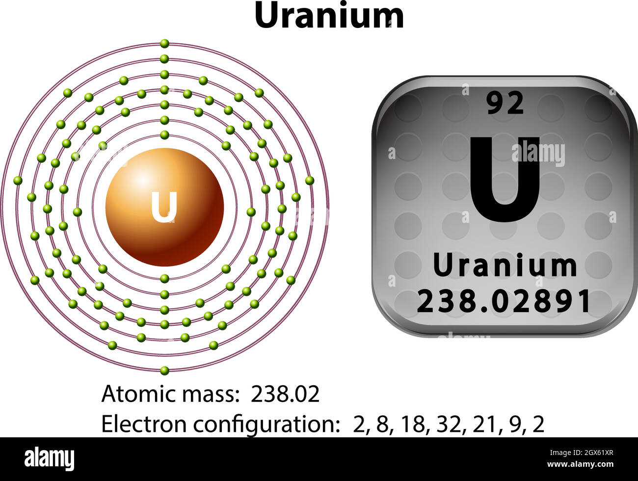 Уран ядерный элемент