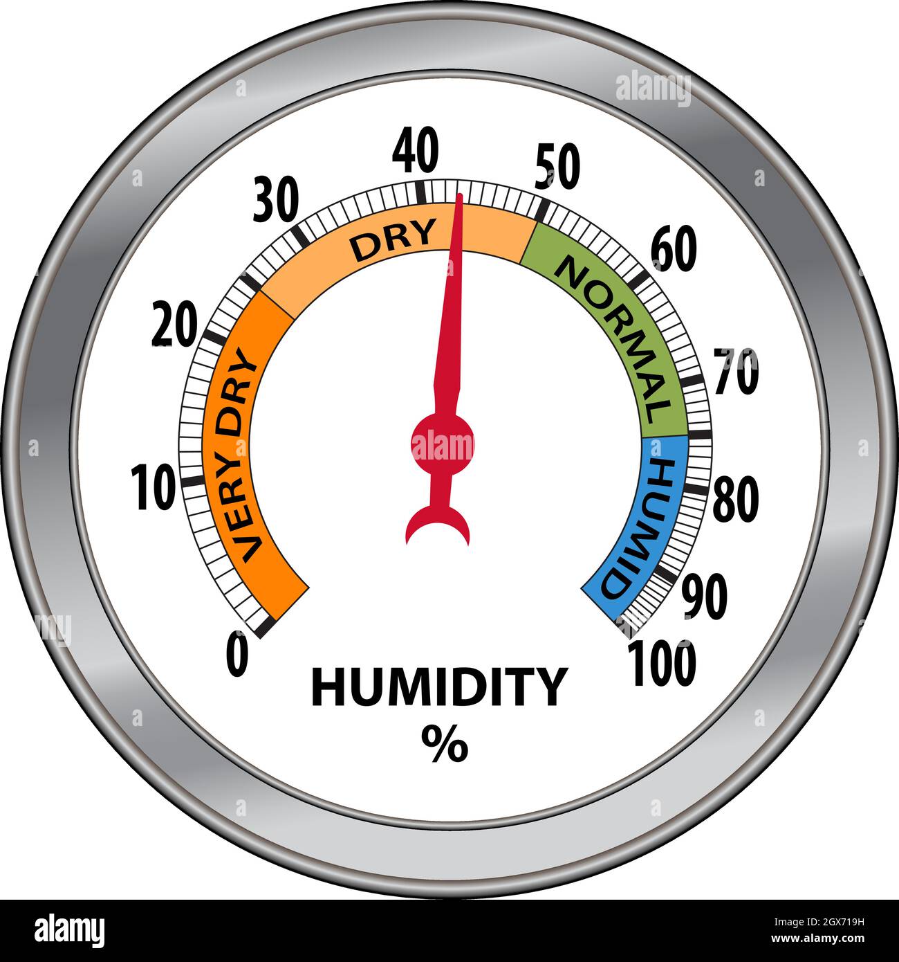 https://c8.alamy.com/comp/2GX719H/analog-humidity-hygrometer-vector-illustration-2GX719H.jpg