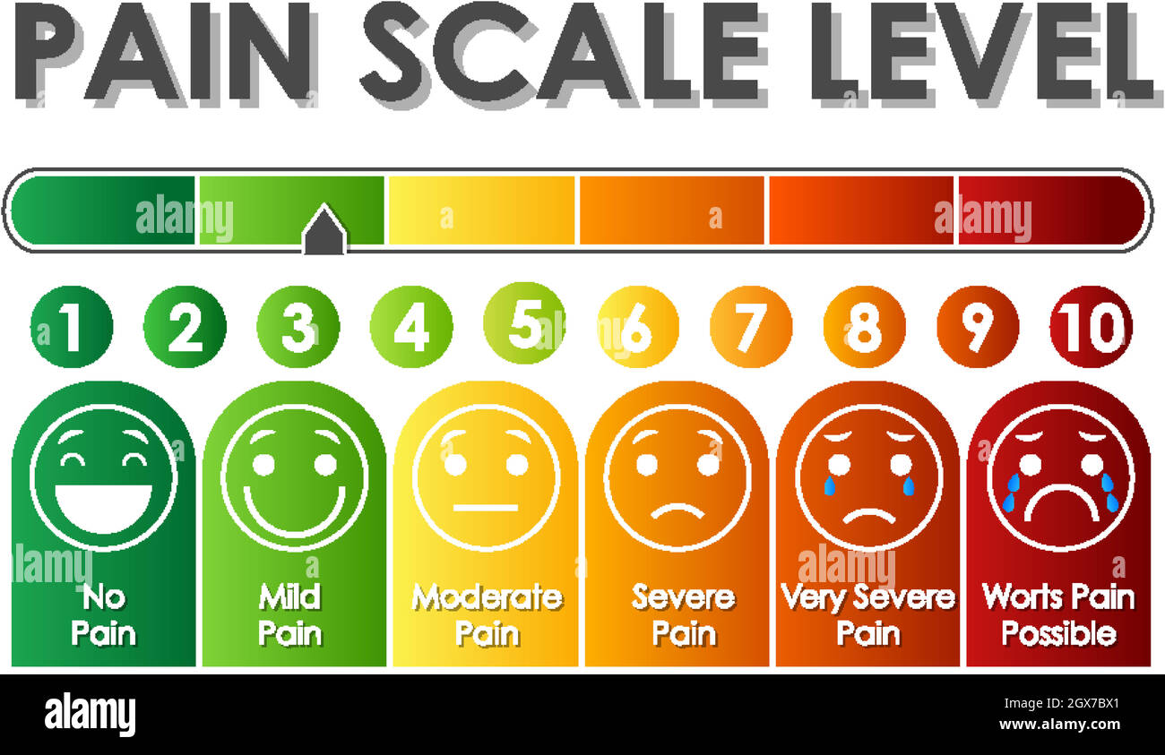 Pain scale hi-res stock photography and images - Alamy