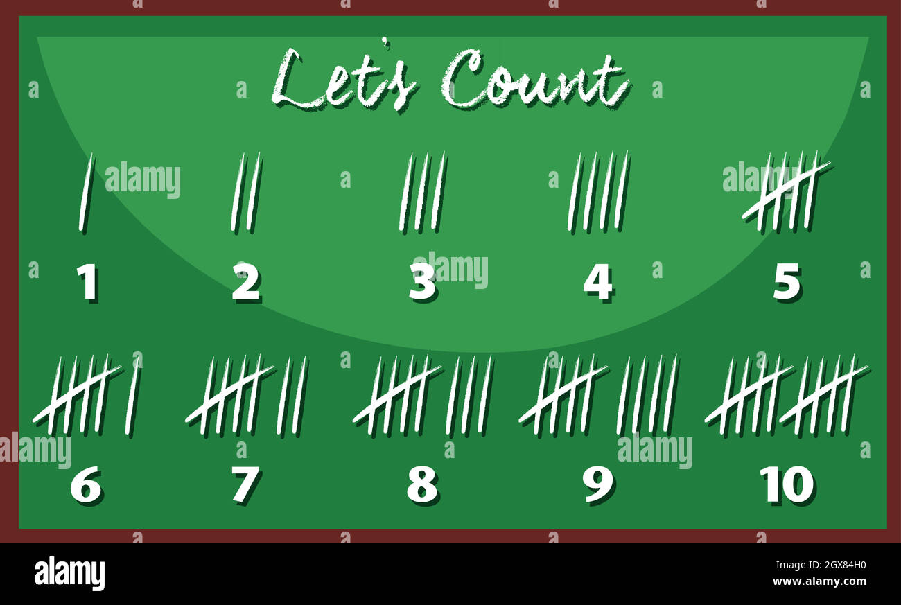 Let count 0. Let&#039;s count.