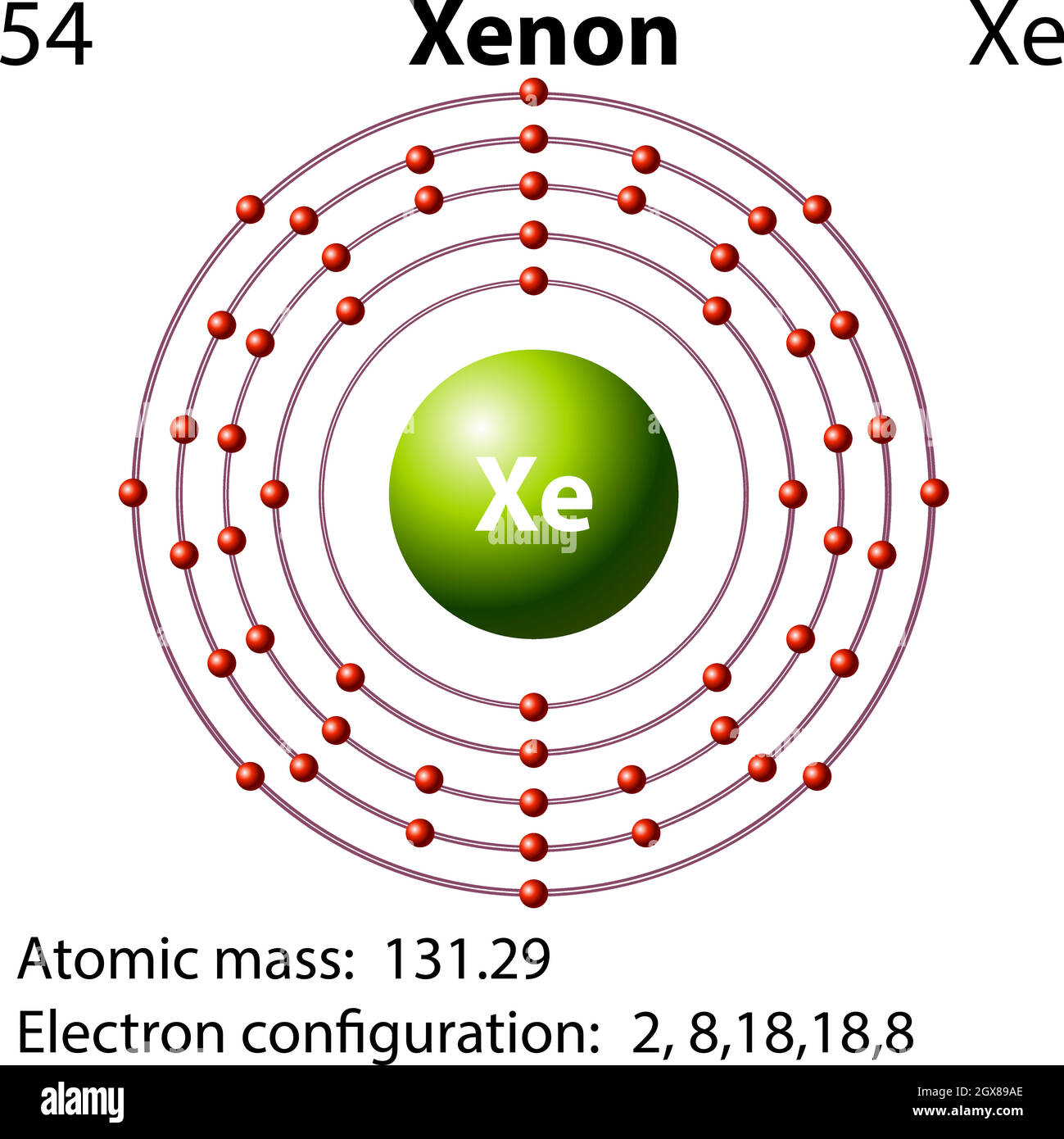 Xenon Electron Configuration