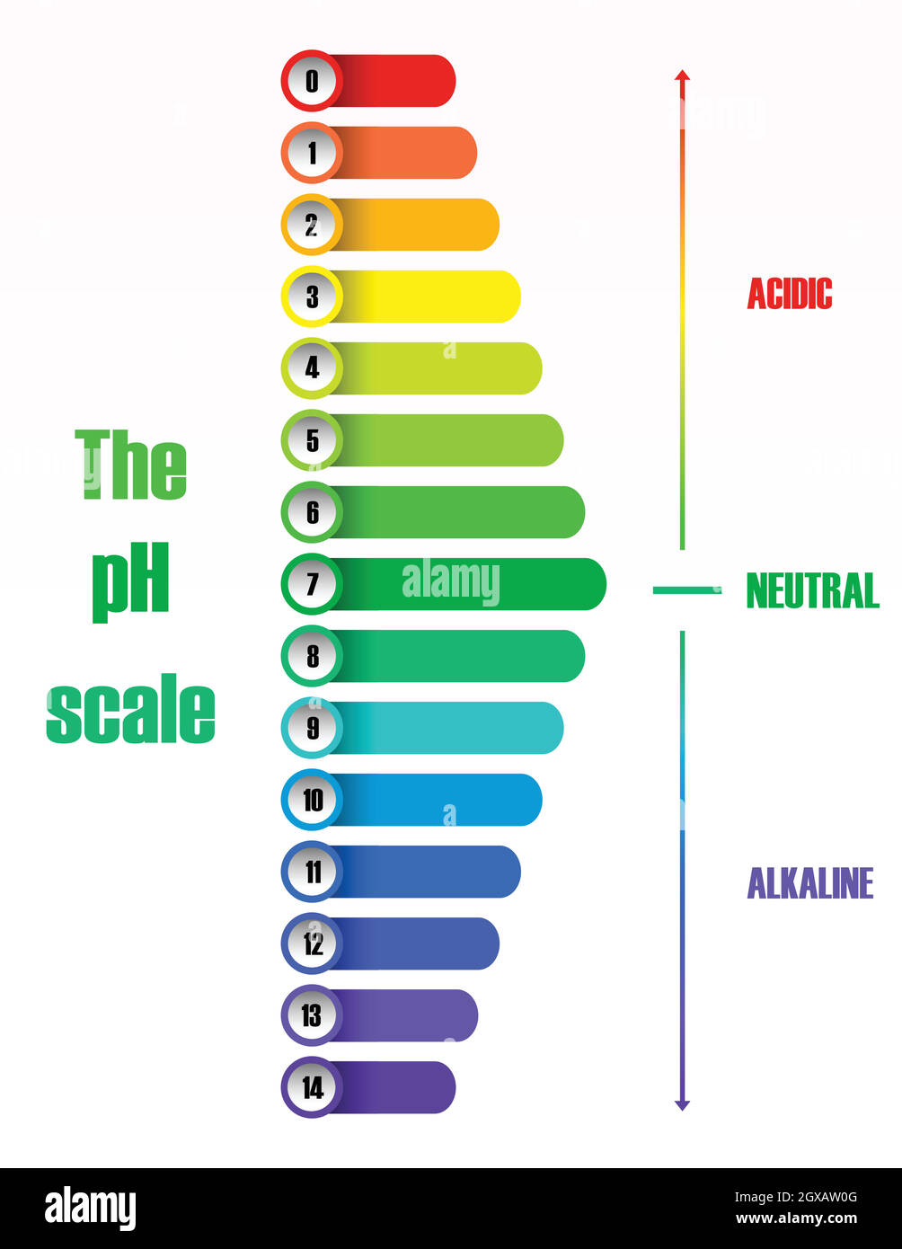 Ph Scale Hi res Stock Photography And Images Alamy