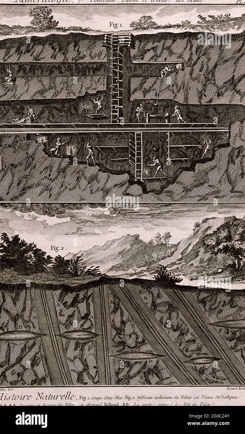 A mine: cross-sections of the galleries and miners are digging. Etching by Bénard after De La Rue. - Contributors De la Rue, draughtsman, active 18th Stock Photo