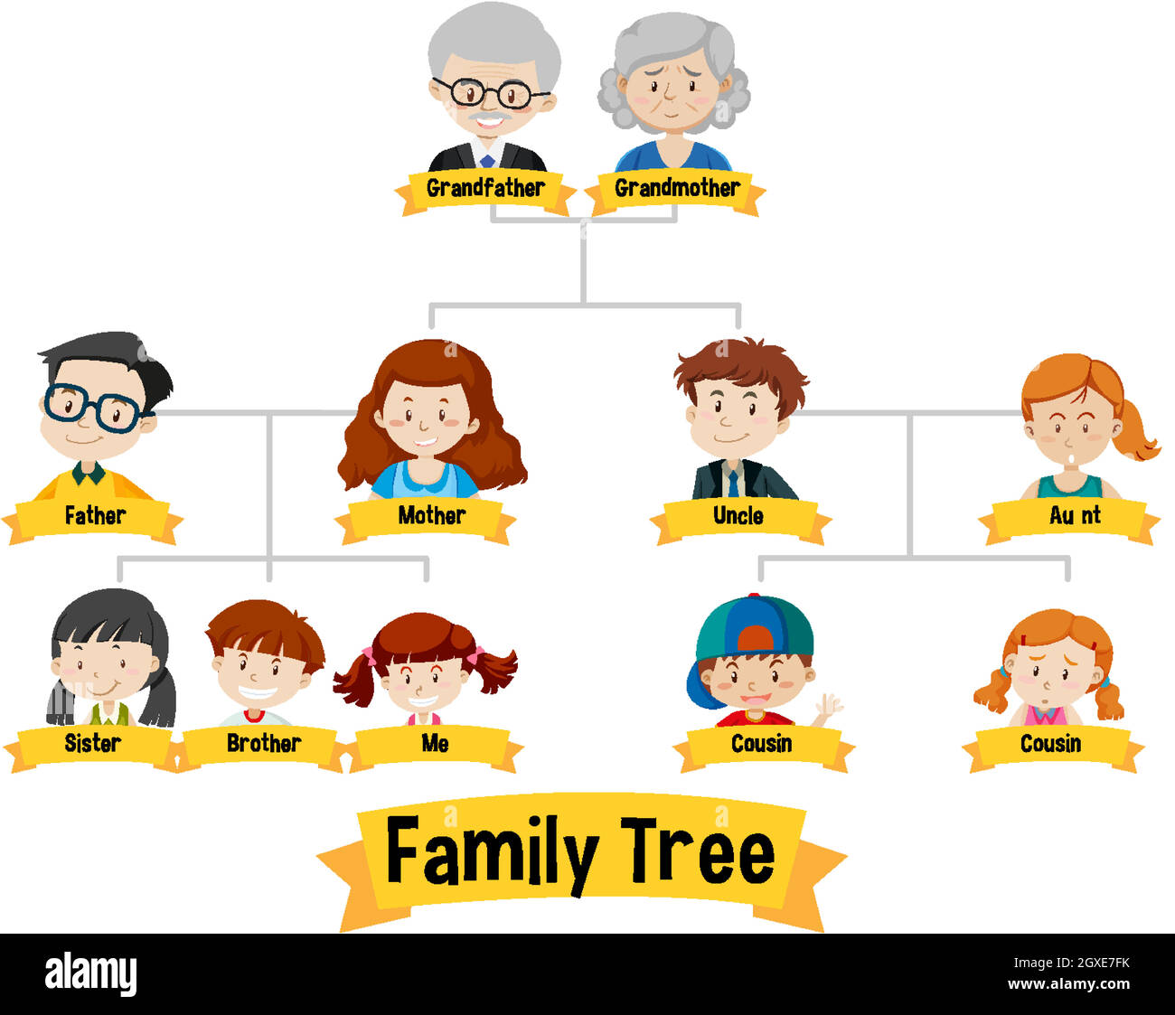 Diagram showing three generation family tree Stock Vector