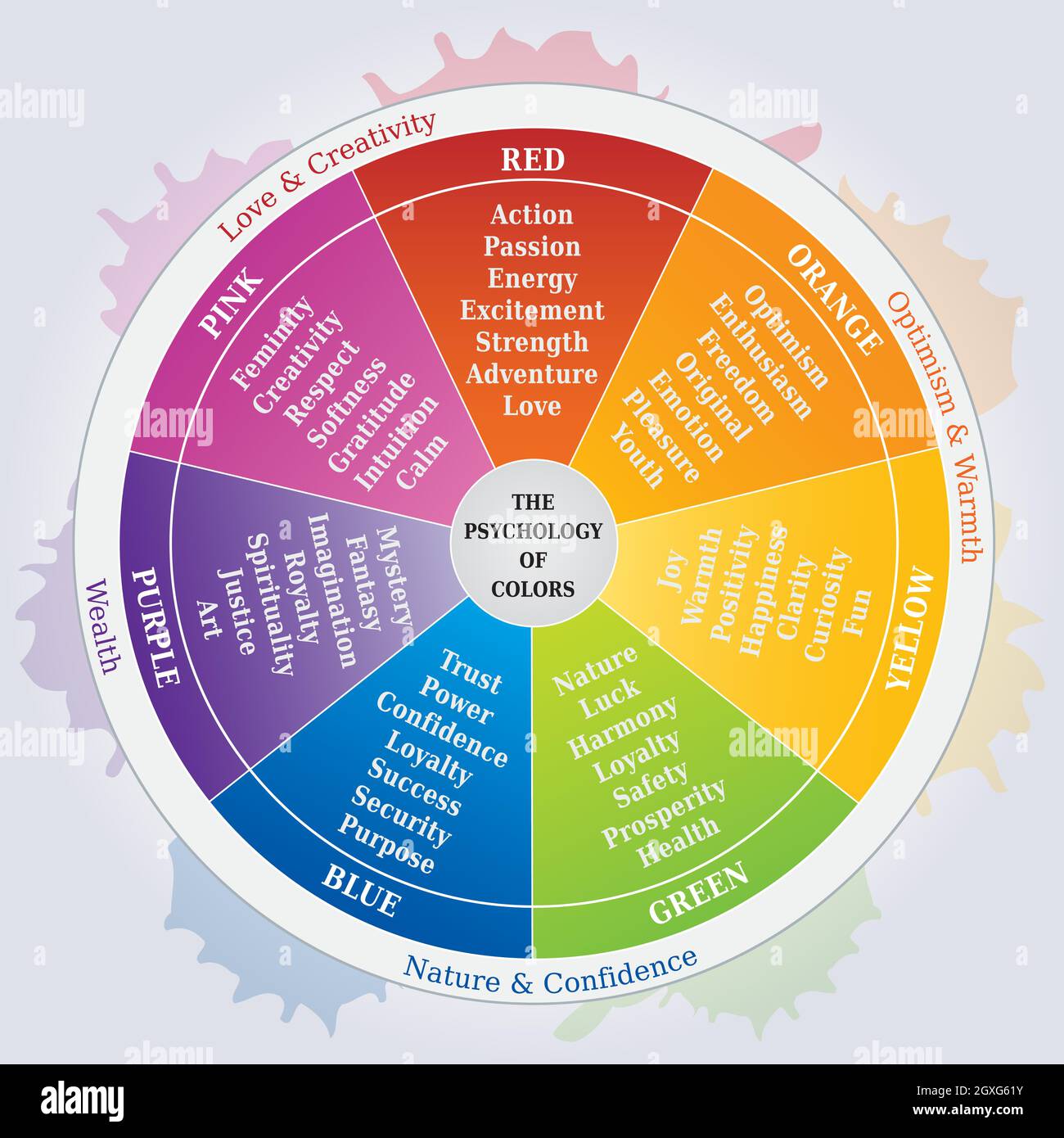 Ism meaning