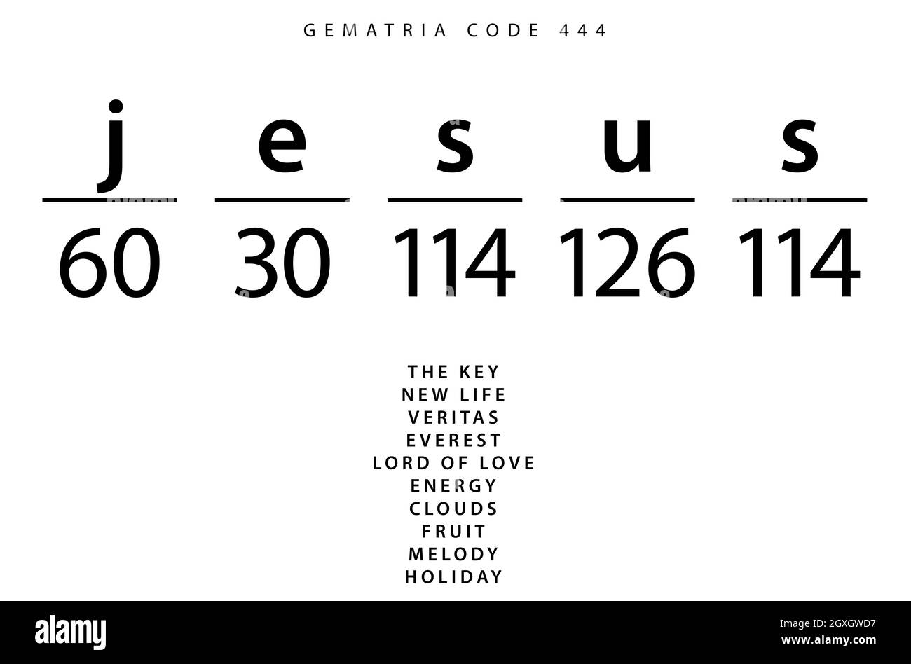 Jesus word code in the English Gematria Stock Photo