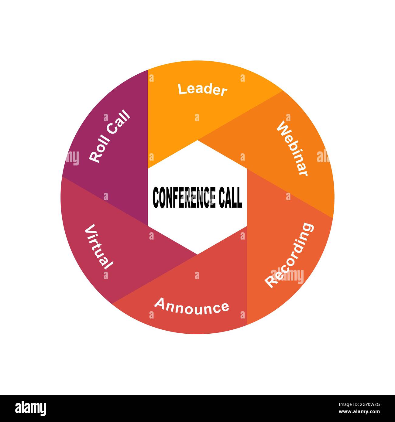 Diagram concept with Conference Call text and keywords. EPS 10 isolated