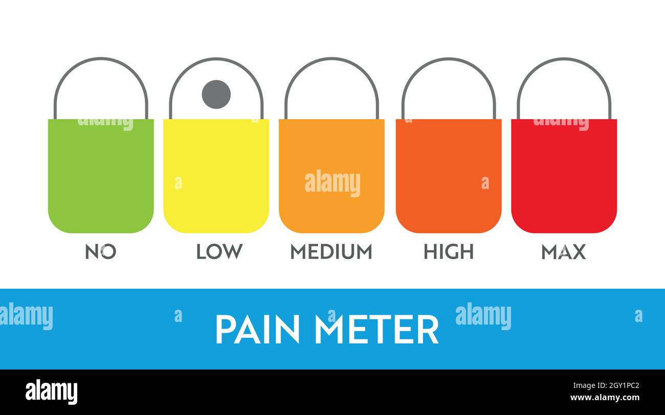Pain level meter indicator. Stress speedometer. Medical chart design