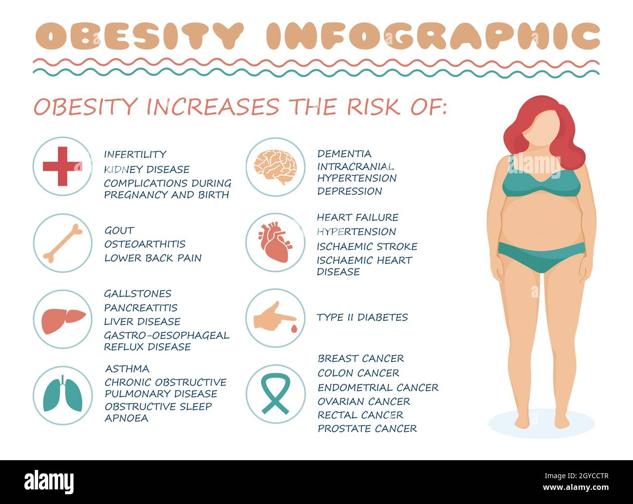 obesity syndrome,vector medical infographic illustration,body overweight Stock Vector