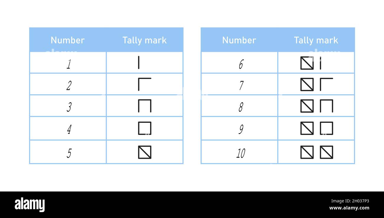 Marks numbers. Marks numbers