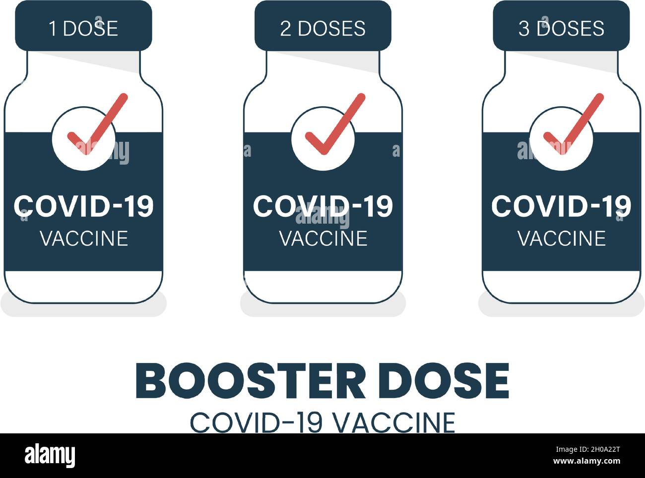 Illustrator vector of Vaccine bottle with Booster Dose COVID-19 Text. Third booster shots vaccine after primer dose. Booster injection. Stock Vector