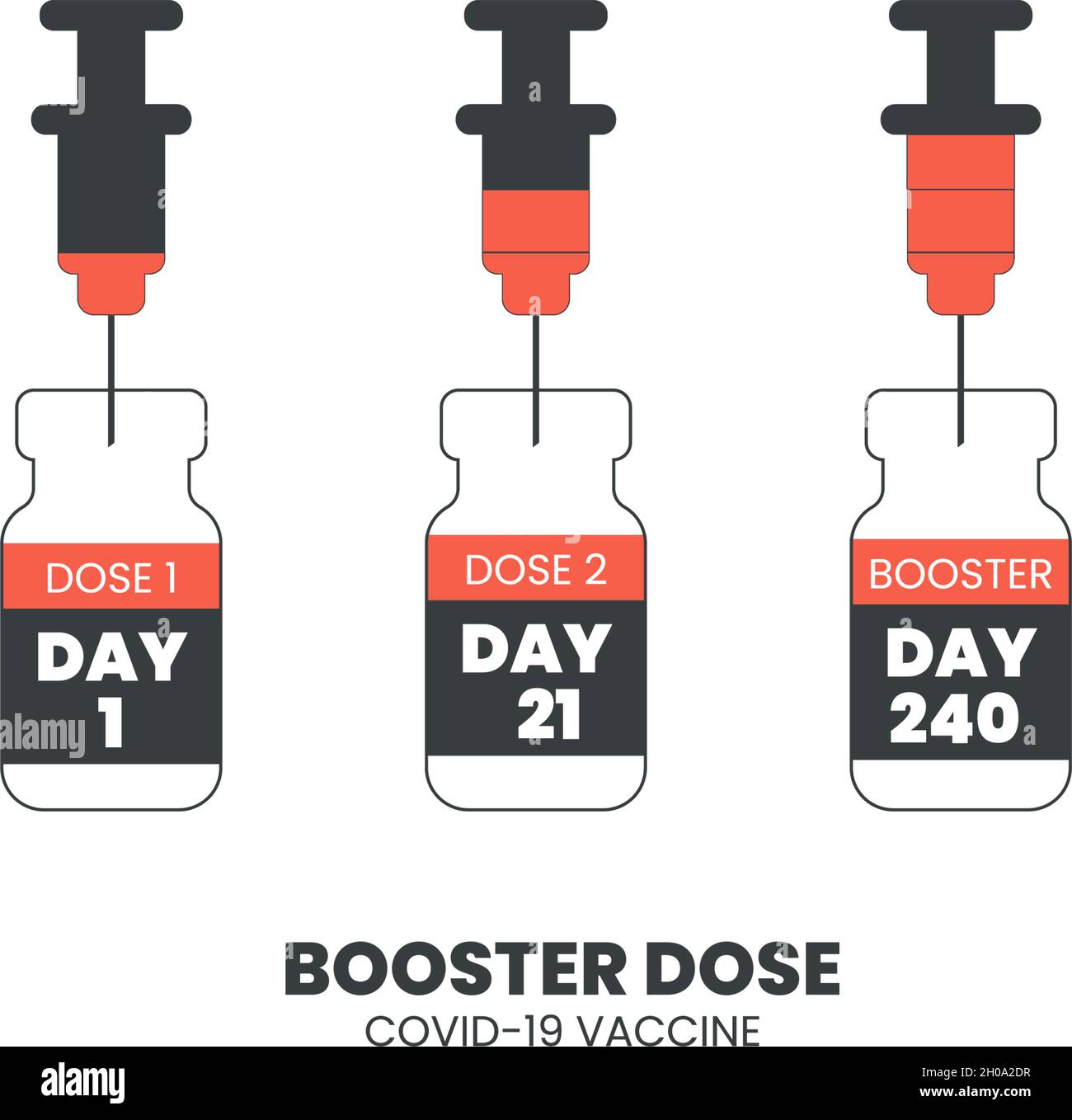 Booster Injection To Increase Immunity Or Covid 19 Vaccine Booster Dose Concept Third Booster Shots Vaccine After Primer Dose Illustrator Vector Stock Vector Image Art Alamy