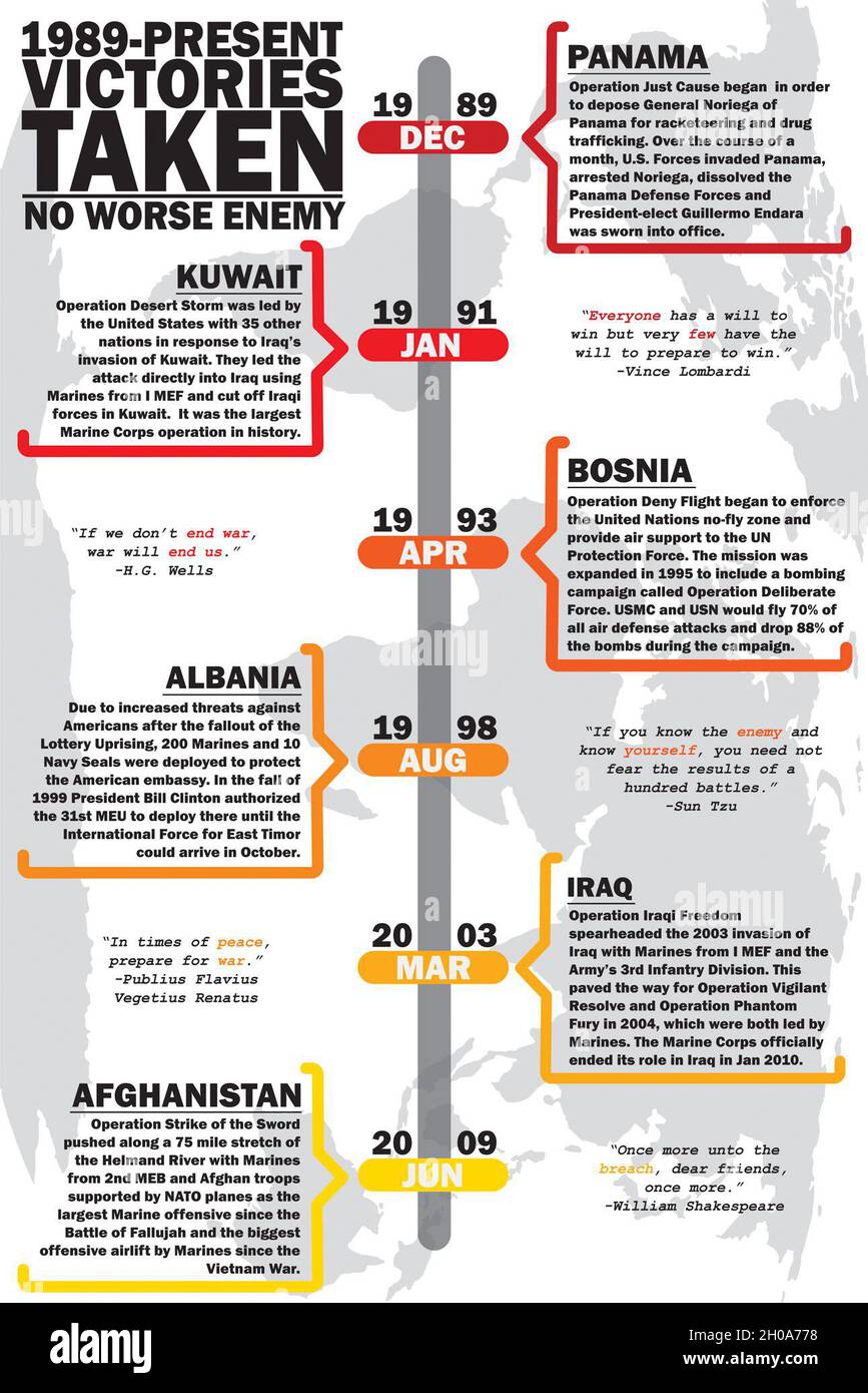 Marine corps timeline hi-res stock photography and images – Alamy