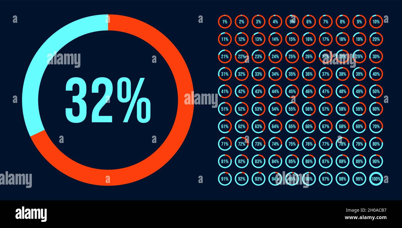 Set of Performance Indicators Percentage Circle from 0 to 100. Circle diagrams meter for web design. Pie Chart with Percentage Values for UX, user int Stock Vector