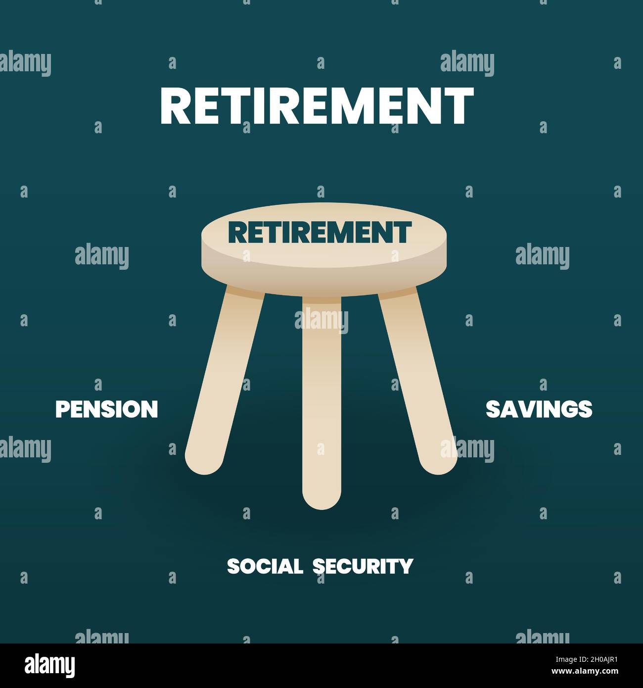 The retirement concept is a diagram to analyze the readiness of an aging society. The three-legged stool has a pension, savings, and social security Stock Vector